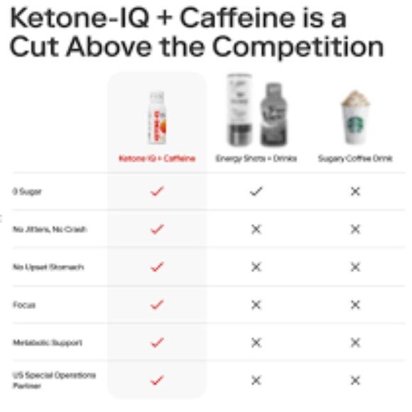 Ketone IQ 6-pack Classic Shot - Picture 5 of 6